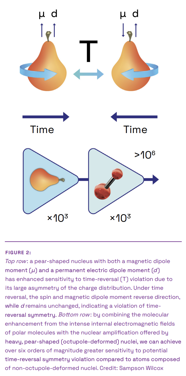 PhysicsMIT_4_sampson_wilcox