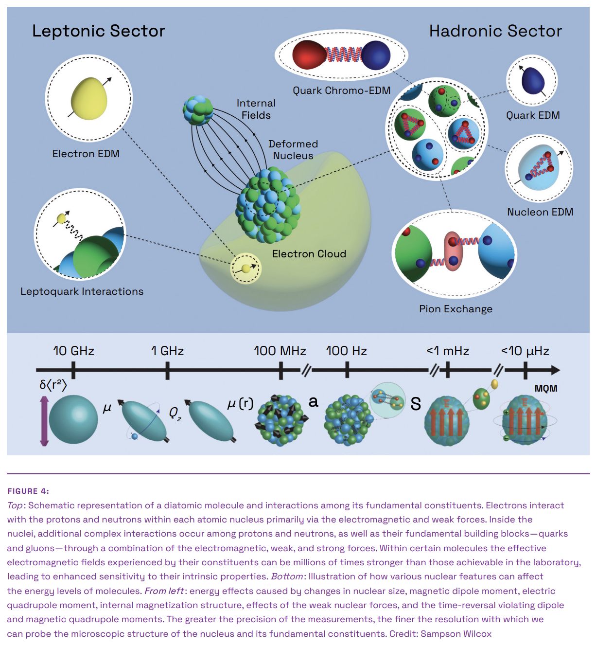 PhysicsMIT_5_sampson_wilcox
